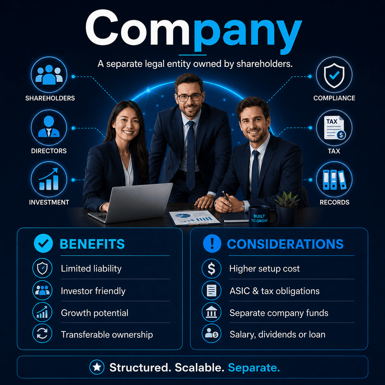 Company