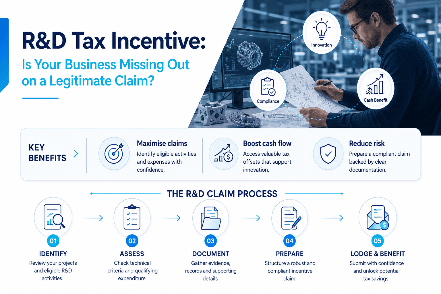 R&D Tax Incentive: Is Your Business Missing Out on a Legitimate Claim?
