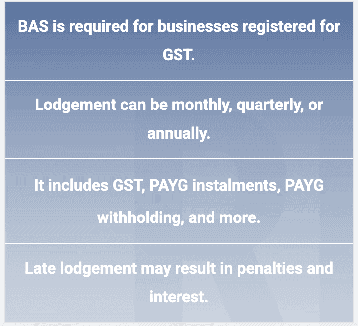 Craigieburn: BAS is required for businesses registered for GST. Lodgement can be monthly, quarterly, or annually. It includes GST, PAYG instalments, PAYG withholding, and more. Late lodgement may result in penalties and interest.