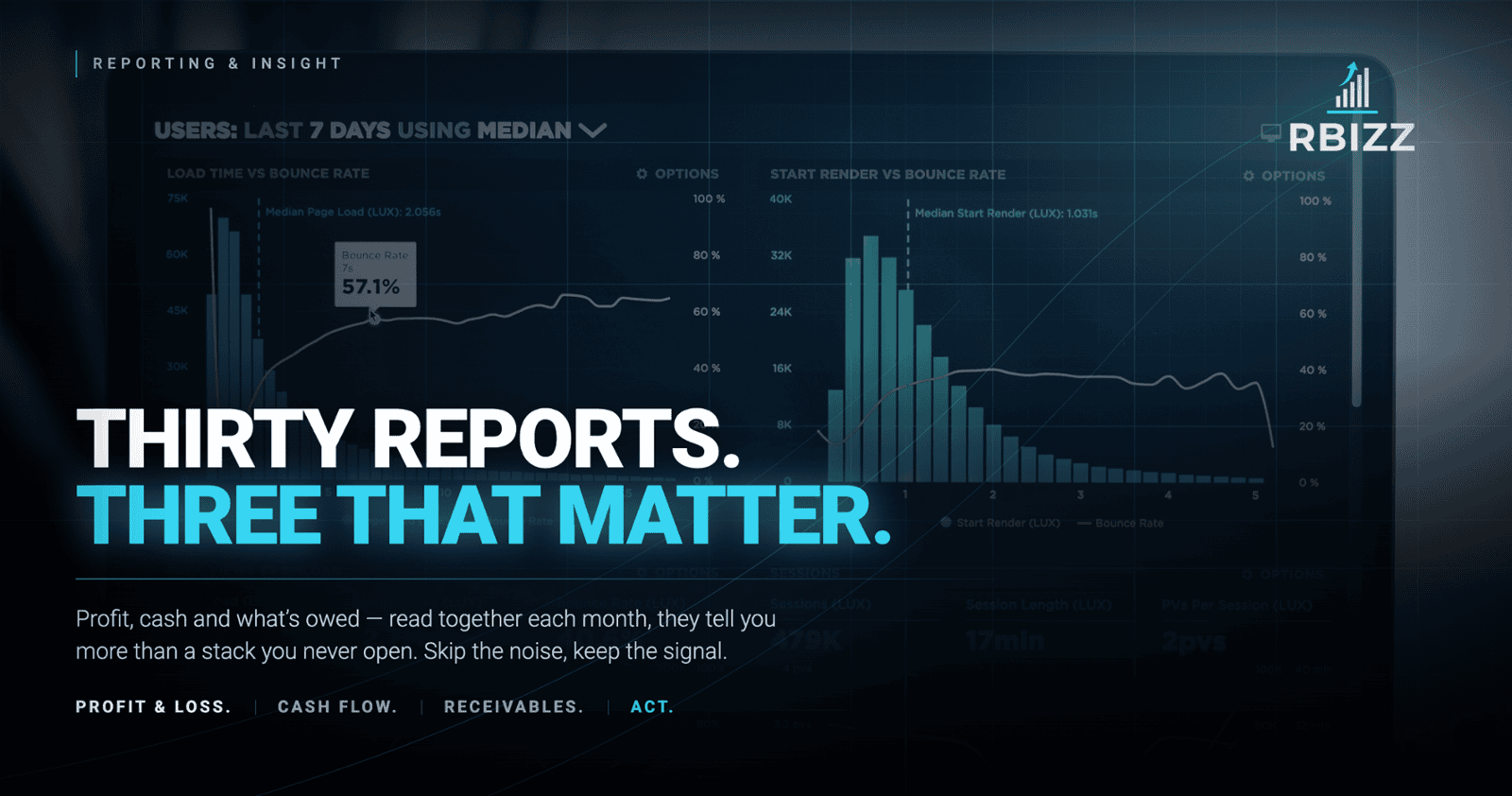 Your Accountant Can Send You 30 Reports. These Are the Three You Actually Need Each Month.