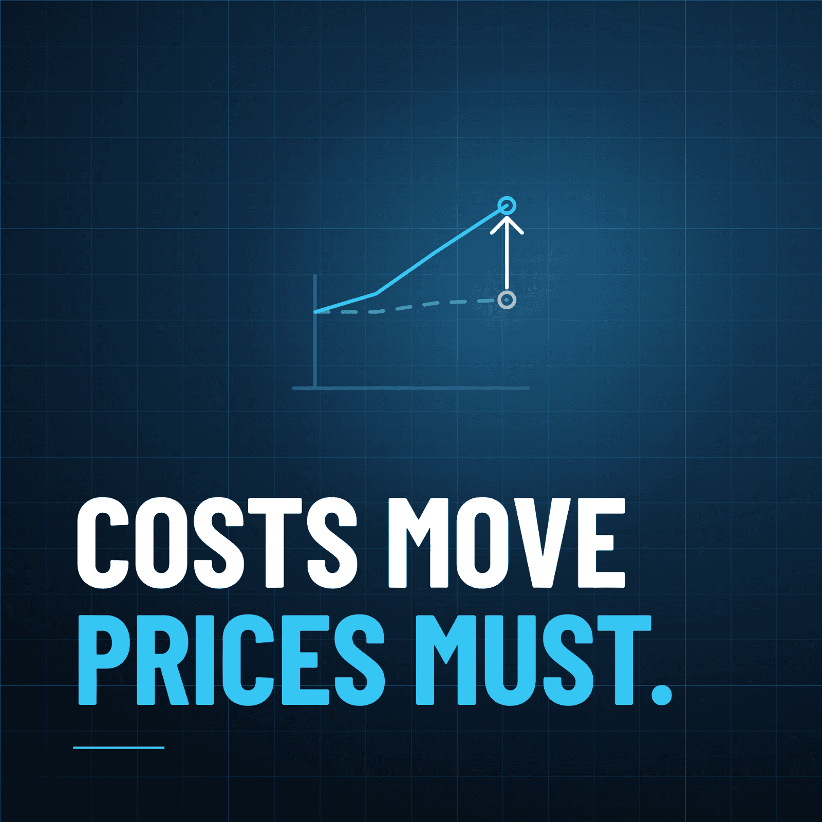 Regular review, since costs move and a price calculated two years ago is answering a question that's no longer accurate.