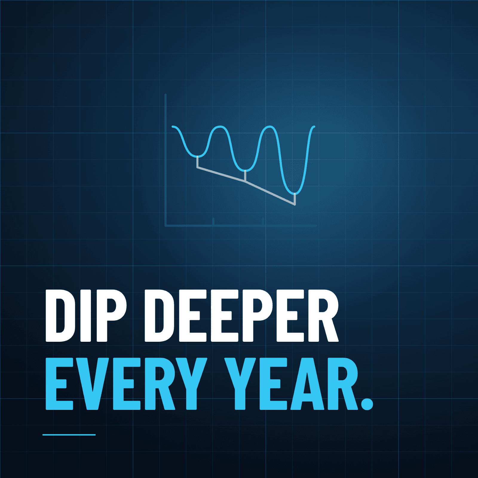 Is the dip getting worse year over year? A genuinely seasonal pattern should be roughly consistent. A worsening trend suggests something structural, not cyclical.