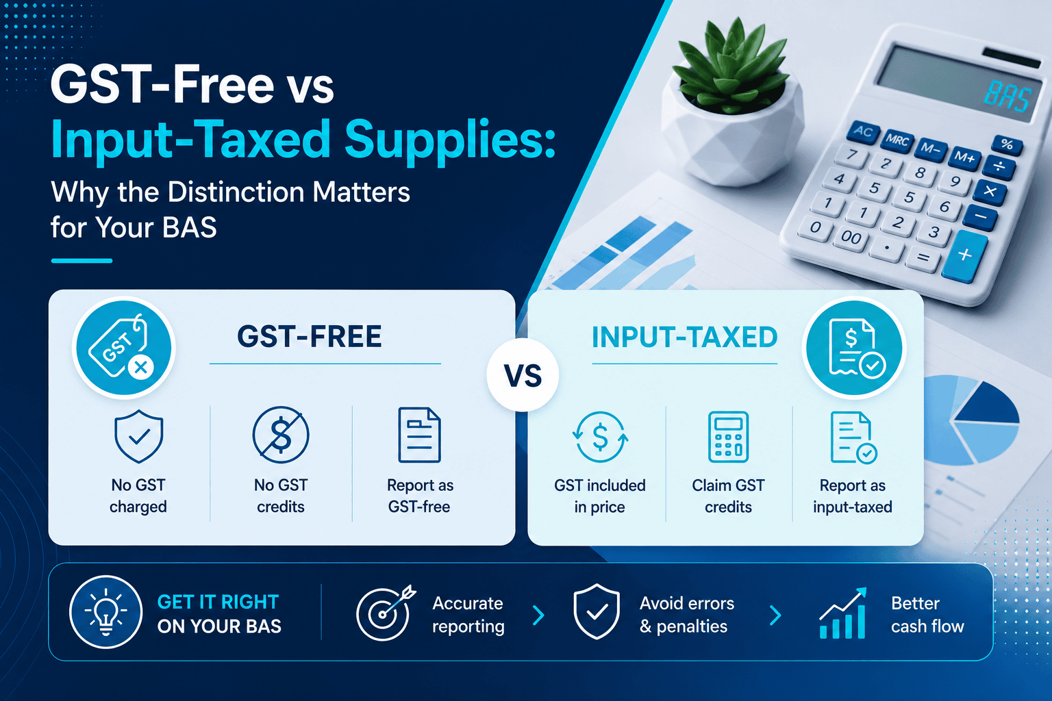 GST-Free vs Input-Taxed Supplies: Why the Distinction Matters for Your BAS