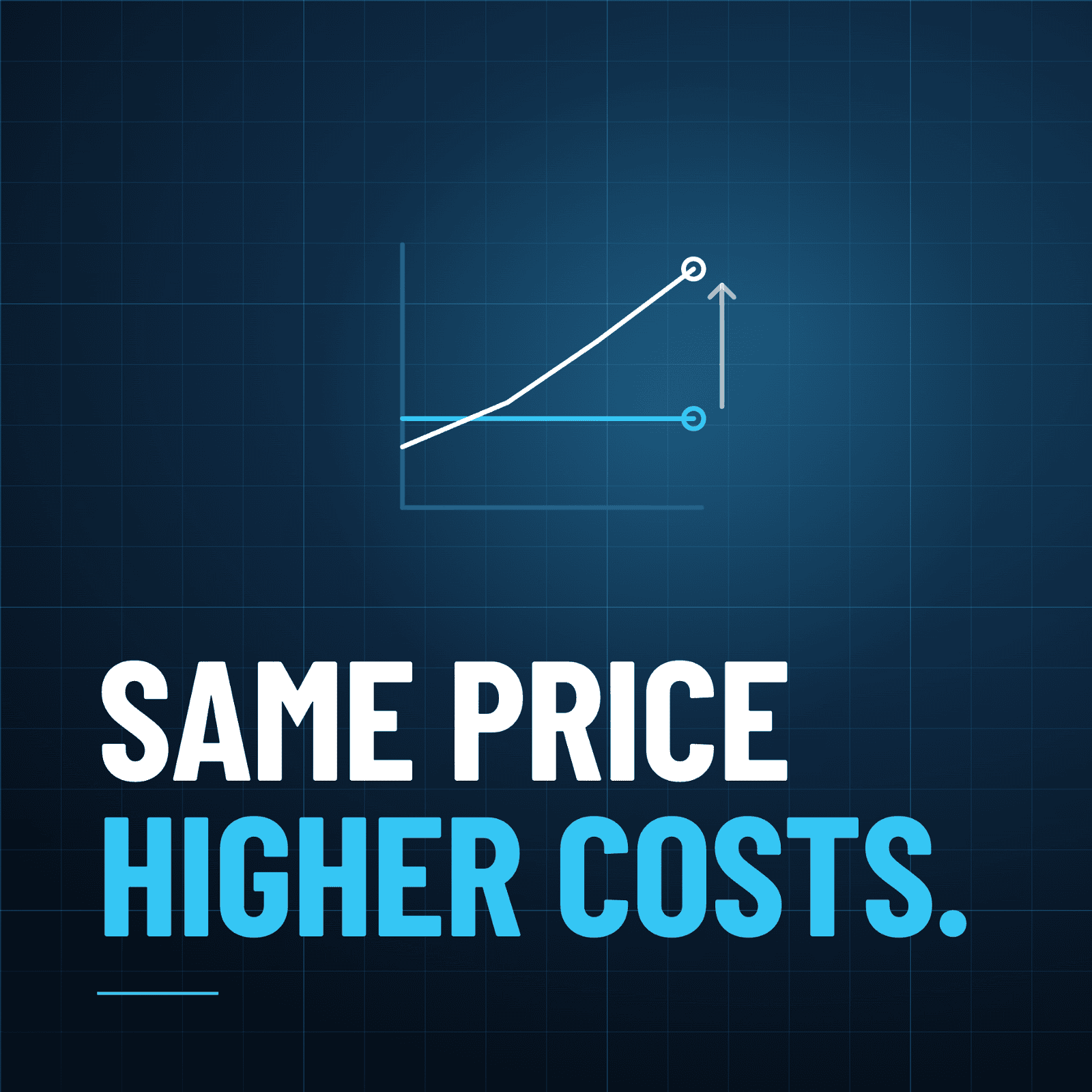 Pricing that hasn't been reviewed in years, while costs have climbed steadily in the background.